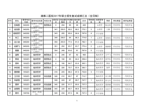 2017年湘雅附二硕士研究生拟录取名单