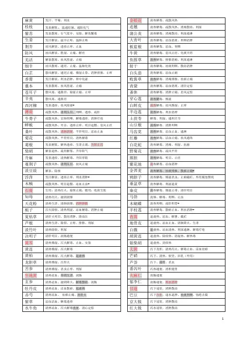 执业药师中药学396味中药功效总结(背诵版)
