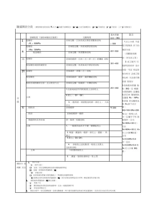 隧道围岩分级
