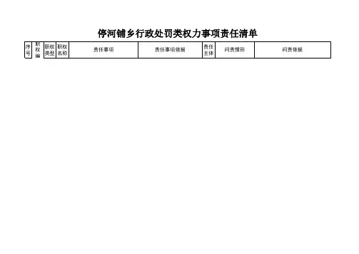 责任清单总表