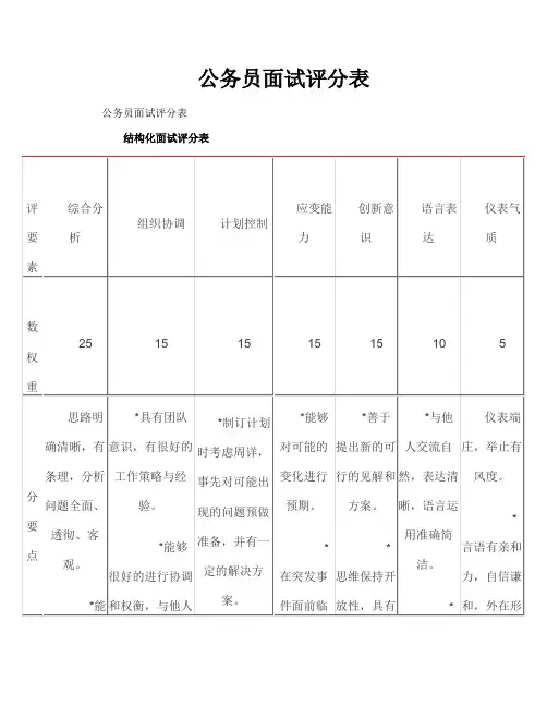 公务员面试评分表