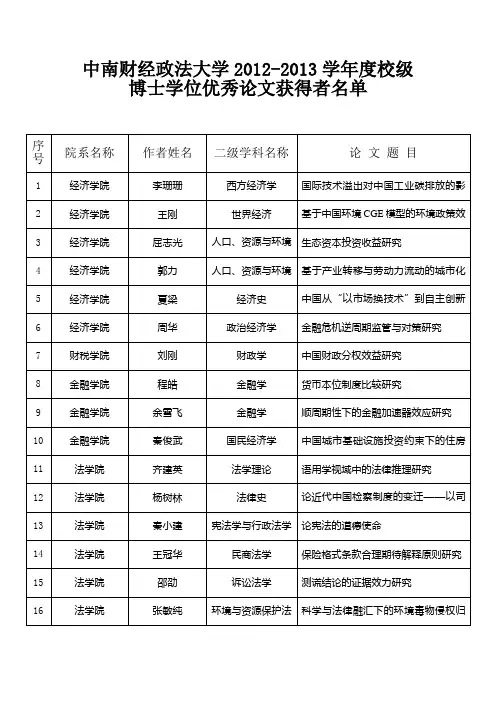 中南财经政法大学2012-2013学年度校级优秀博士、硕士论文获得者名单