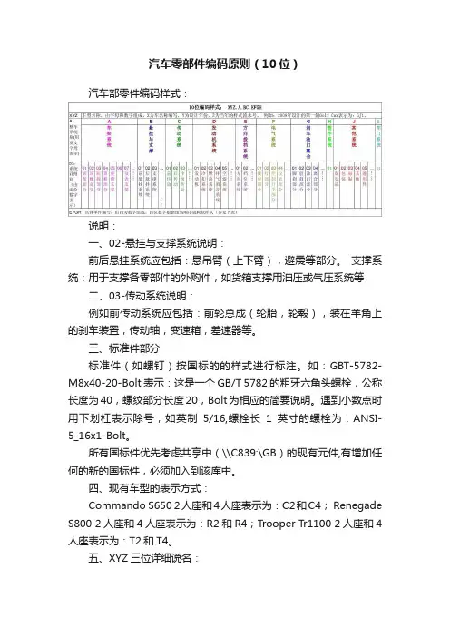 汽车零部件编码原则（10位）