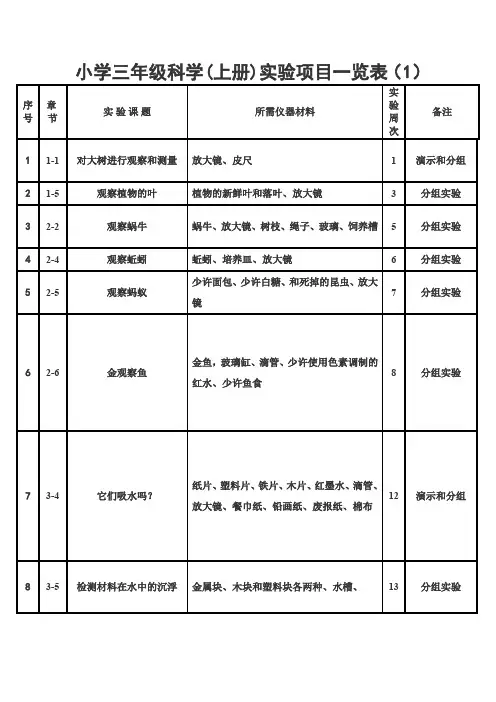 小学三年级上册科学实验项目一览表