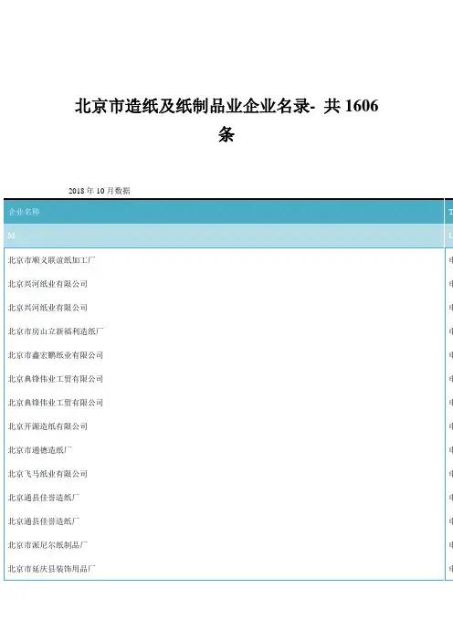 北京市造纸及纸制品业企业名录-共1606条