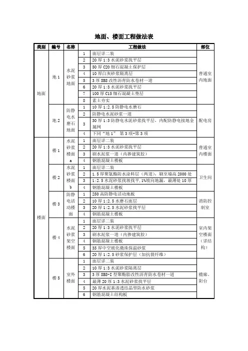 地面、楼面工程做法表