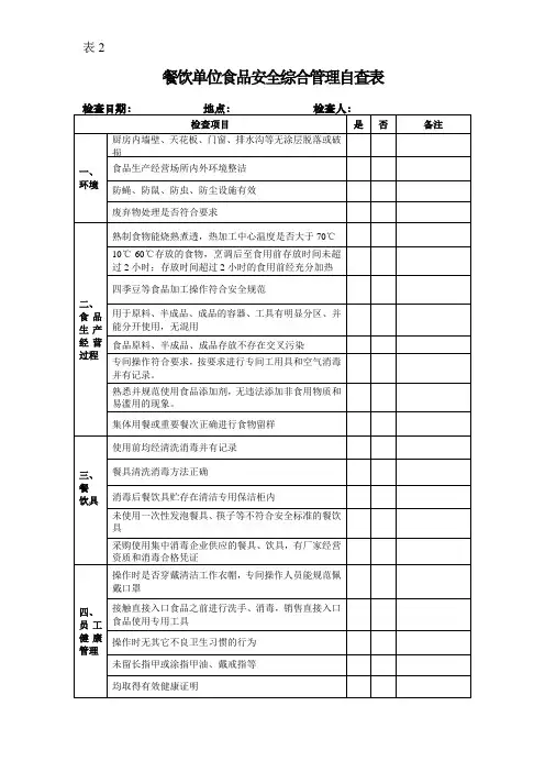食品安全综合检查管理自查表