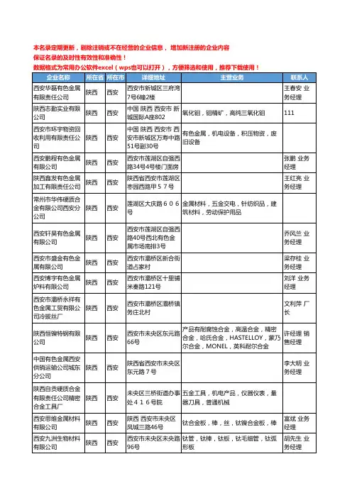 2020新版陕西省有色金属合金工商企业公司名录名单黄页联系方式大全130家