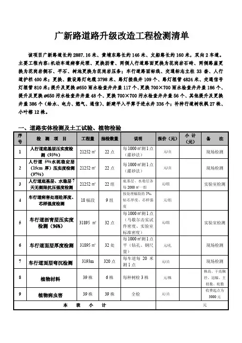 广新路道路升级改造工程检测清单