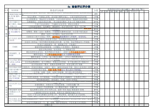 6s评比评分检查表
