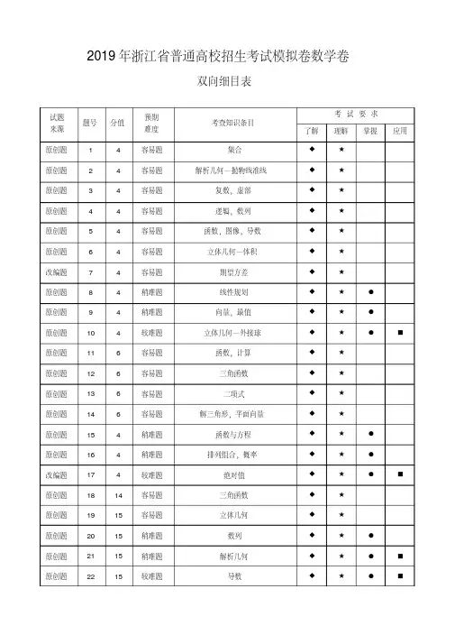 2019届浙江省杭州市高考命题比赛模拟(二)数学试卷(解析版)