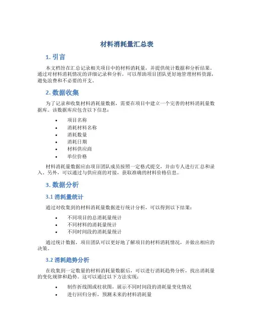 材料消耗量汇总表
