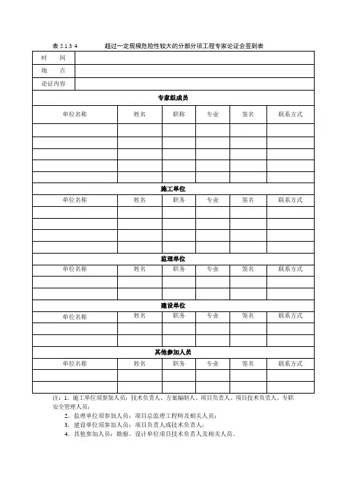 超过一定规模危险性较大的分部分项工程专项方案审查表