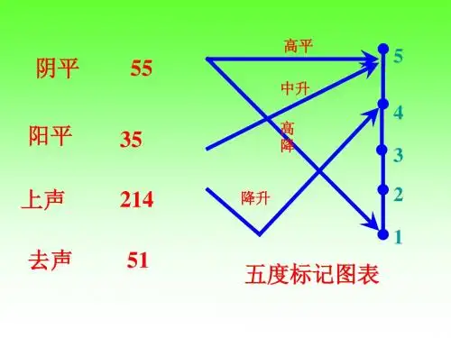 上声的变调