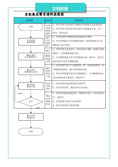系统集成需求调研流程图(含使用说明)