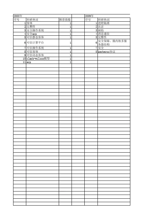 【计算机科学】_完整性验证_期刊发文热词逐年推荐_20140724