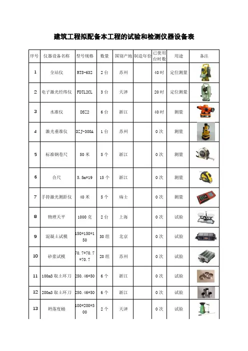 建筑工程拟配备本工程的试验和检测仪器设备表