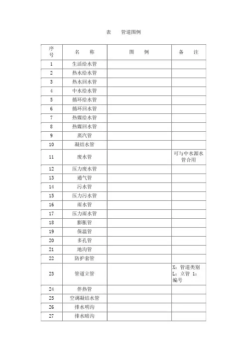 给排水图例示意