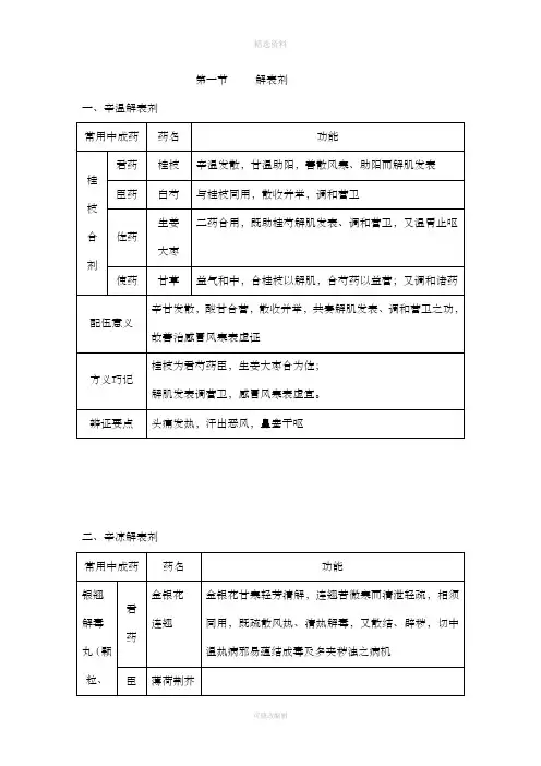 药二 60个常用中成药