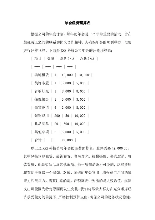 年会经费预算表