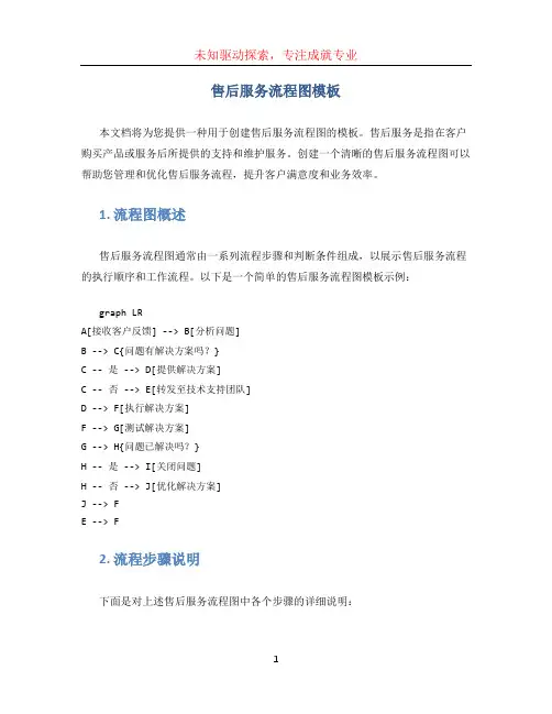 售后服务流程图模板 (2)