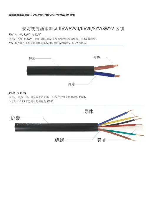 安防线缆基本知识