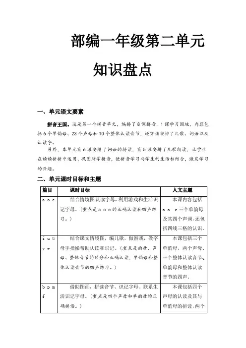 【精品】部编人教版一年级语文上册第二单元知识盘点(含字词、佳句、感知、考点)(,有答案)