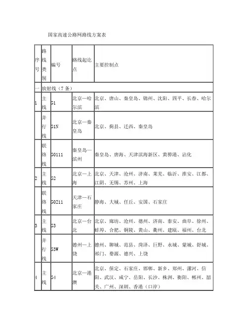 国家高速公路网路线方案表