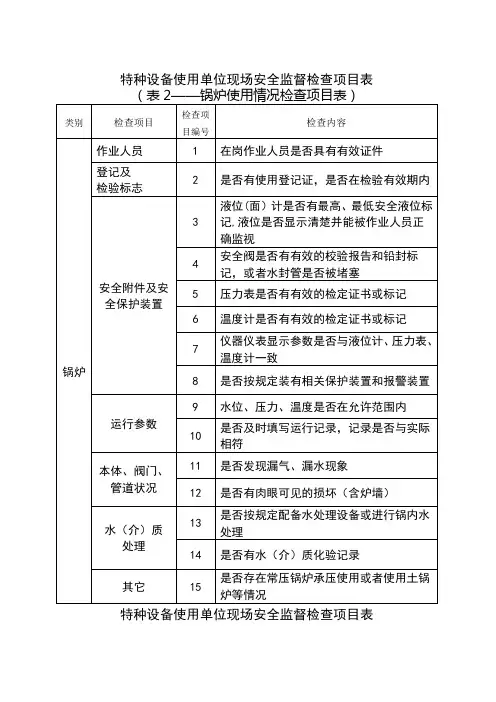 特种设备使用情况检查项目和内容
