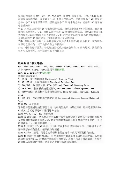 UL阻燃标准
