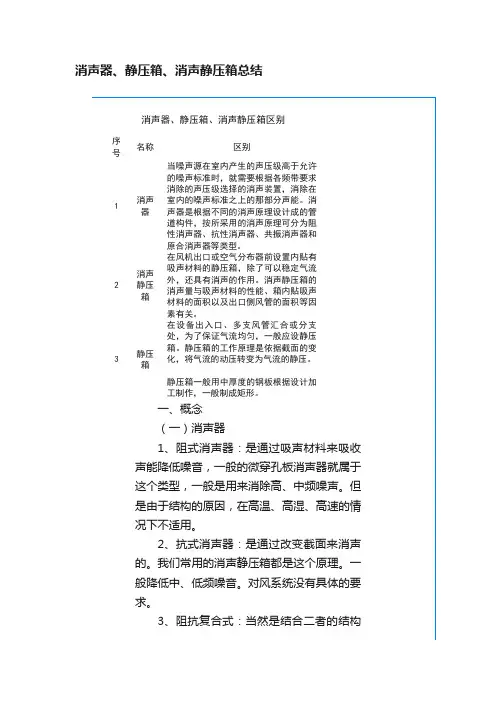 消声器、静压箱、消声静压箱总结