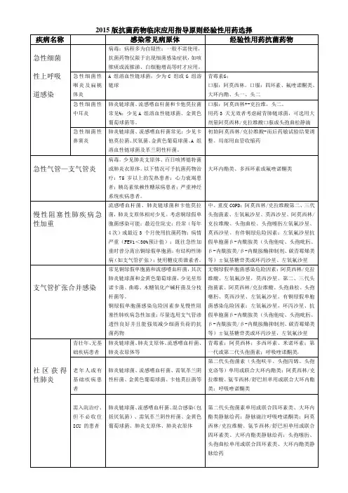 2015版抗菌药物临床应用指导原则的经验性用药品种选择
