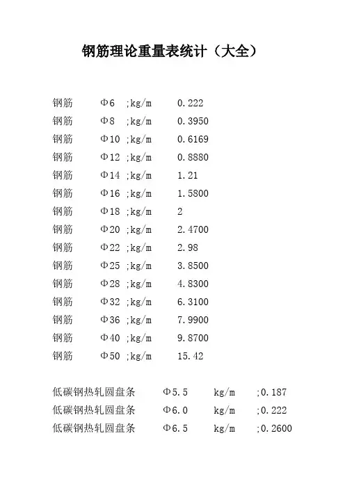 钢筋理论重量表统计(大全)