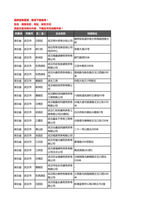 新版湖北省武汉市劳务公司企业公司商家户名录单联系方式地址大全165家