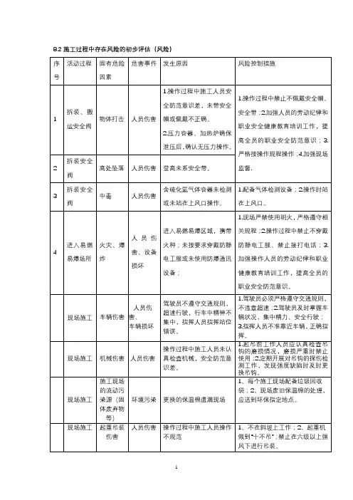 安全阀检验修理施工过程中存在风险的初步评估(风险)