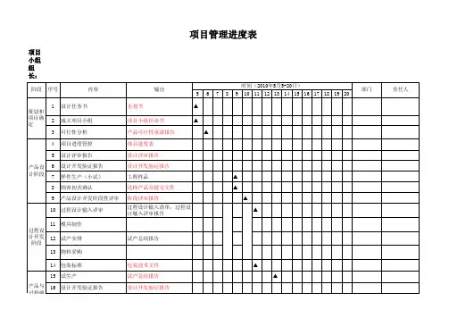 项目进度管理经典模板