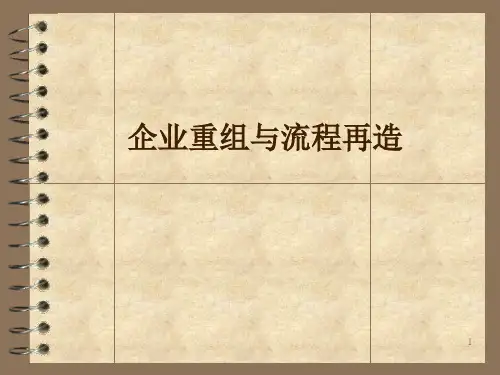 MBA战略管理-企业重组与流程再造PPT课件
