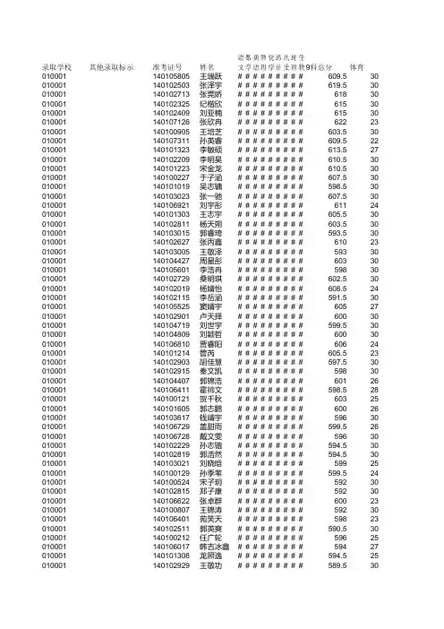 德城区中考成绩(学校)