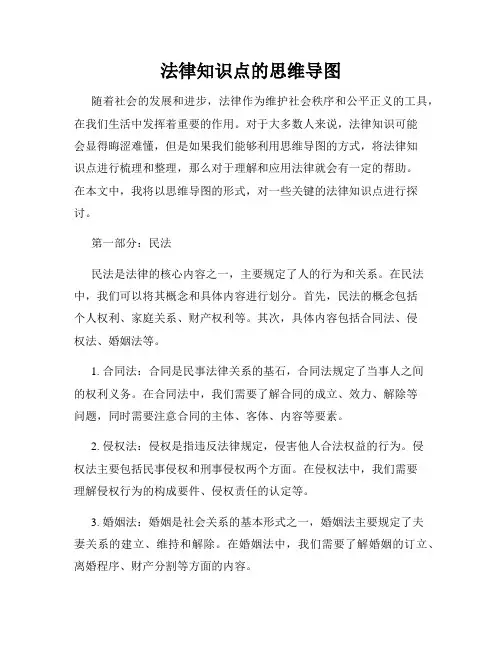 法律知识点的思维导图