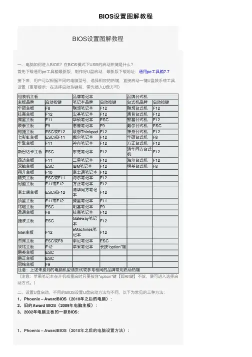 BIOS设置图解教程