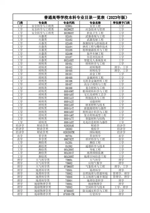 普通高等学校本科专业目录--专业大类2023