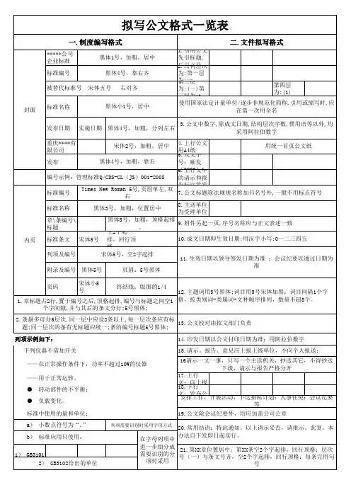 公文书写格式一览表