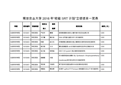 南京农业大学2015年SRT计划项目一览表