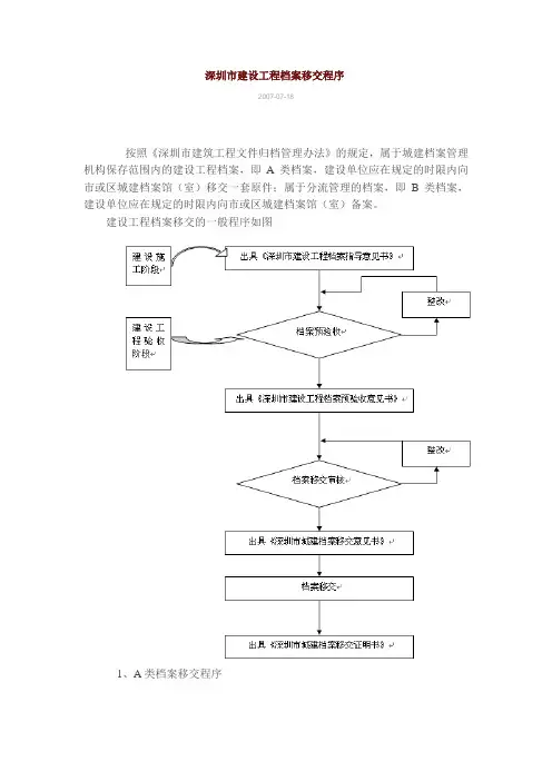 深圳市建设工程档案移交程序