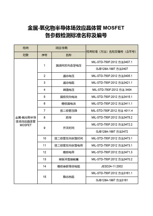 金属-氧化物半导体场效应晶体管 MOSFET 各参数检测标准名称及编号