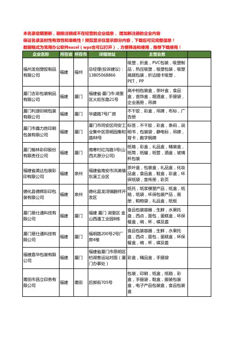 新版福建省包装彩盒工商企业公司商家名录名单联系方式大全21家
