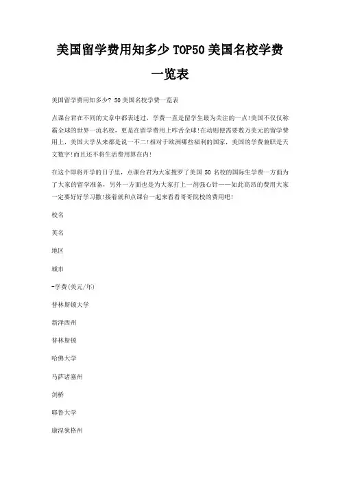 美国留学费用知多少TOP50美国名校学费一览表