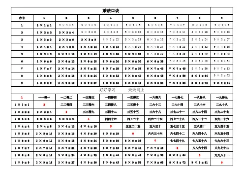 二年级乘法口诀