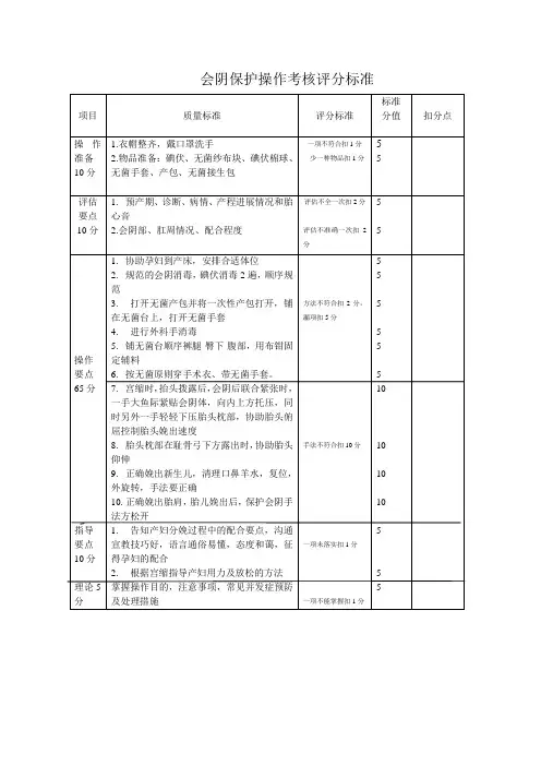会阴保护操作考核评分标准