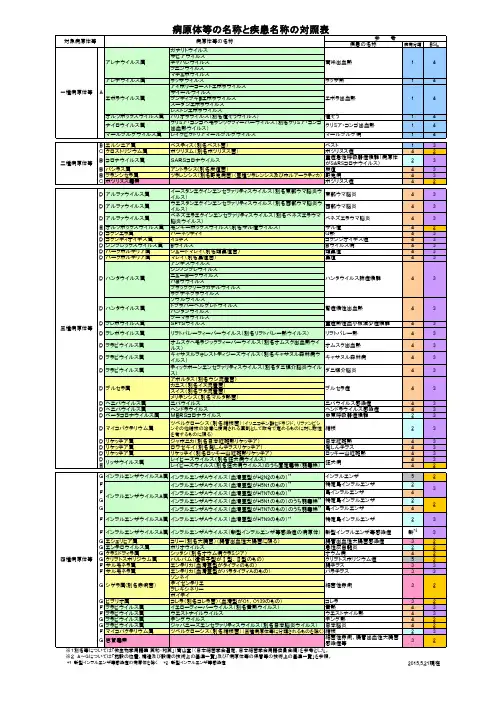 病原体等の名称と疾患名称の対照表